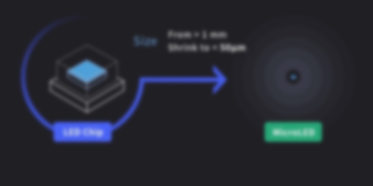 Display Industry Finally Settling On Definition Of True MicroLED: Futuresource