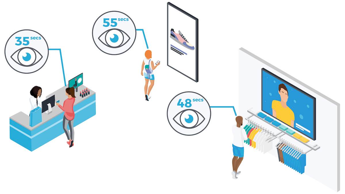 Signagelive, meldCX Pair Up For Modern Take On AI-Shaped And Triggered Messaging In Retail