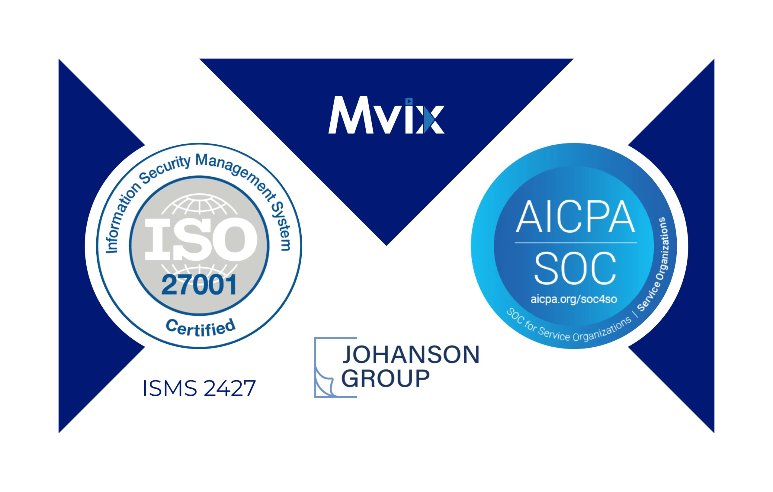 Mvix Joins Growing List of Software Firms Attaining High-Level Security Certifications