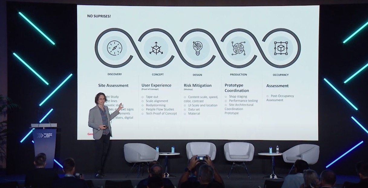21 Minutes Well-Spent: Video Walks Through Gensler’s Digital Experience Design Process