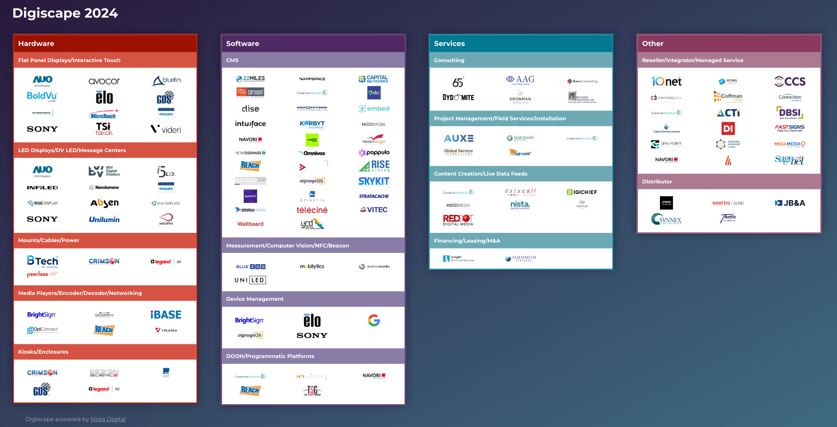DSF Digiscape Graphically Segments, Sorts Its Industry Members