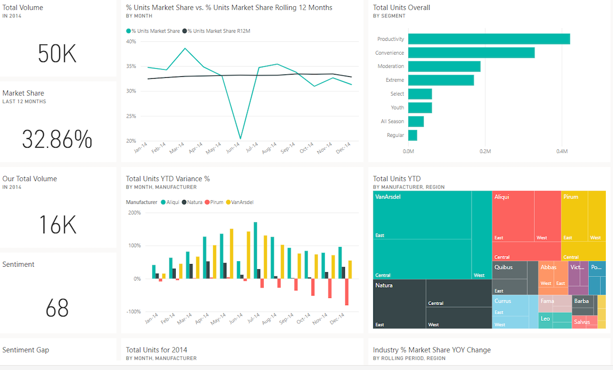 Have Your Power BI-driven Data Dashboards Stopped Working On Networked Screens? If So, Here’s The Likely Reason