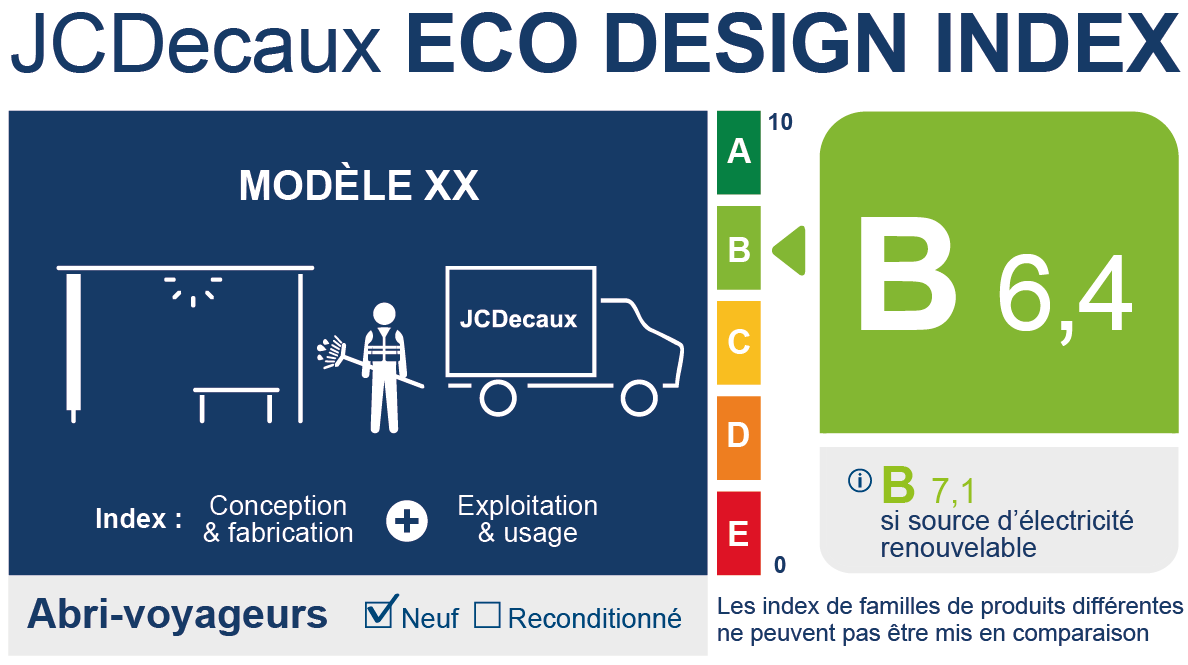 Out Of Home Giant JC Decaux Now Rating Environmental Friendliness Of Its Ad Faces