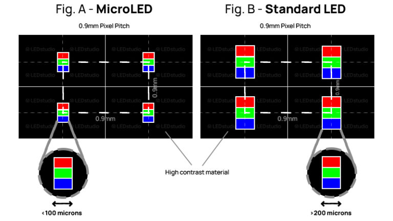 Micro Led Connect Clearing Up Confusion Around What Is Truly MicroLED | invidis