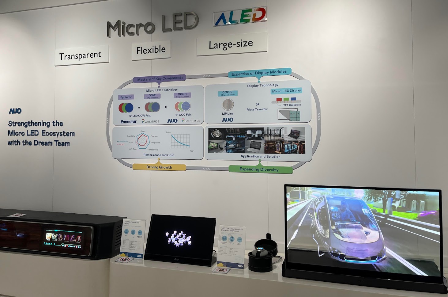 Premium TVs Now Seen As Biggest Business Segment For MicroLED Display Tech: DSCC