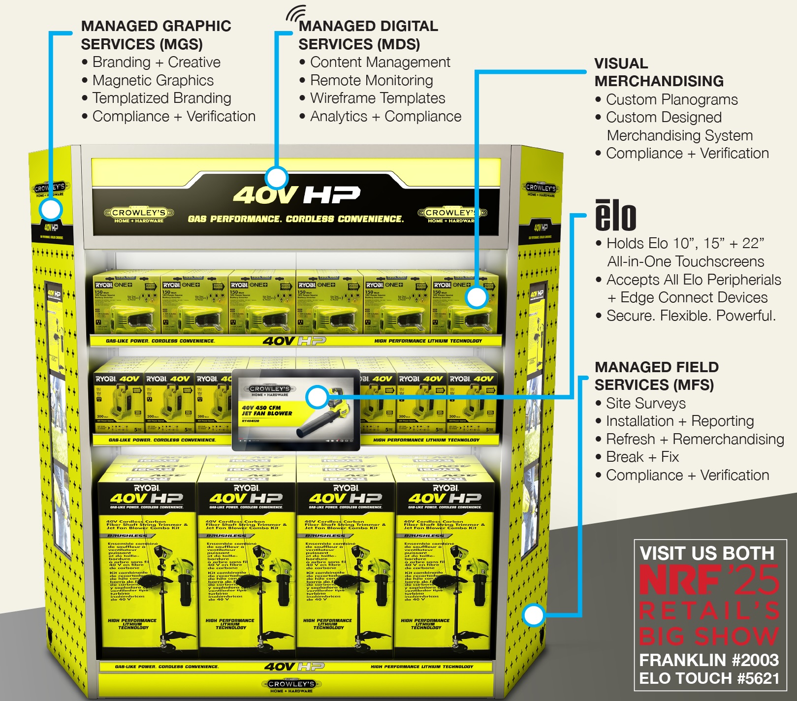 Franklin Instore, Elo Team Up On Managed Services Offer For Digital Merchandising