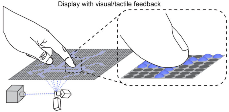 The research team around Max Linnander developed an optotactile pixel which can convert light into tactile feedback. (Image: Max Linnander)